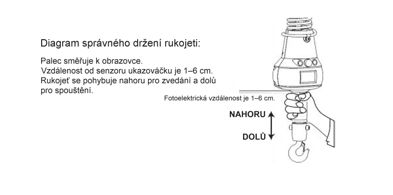 diagram spravneho uchopeni madla q5